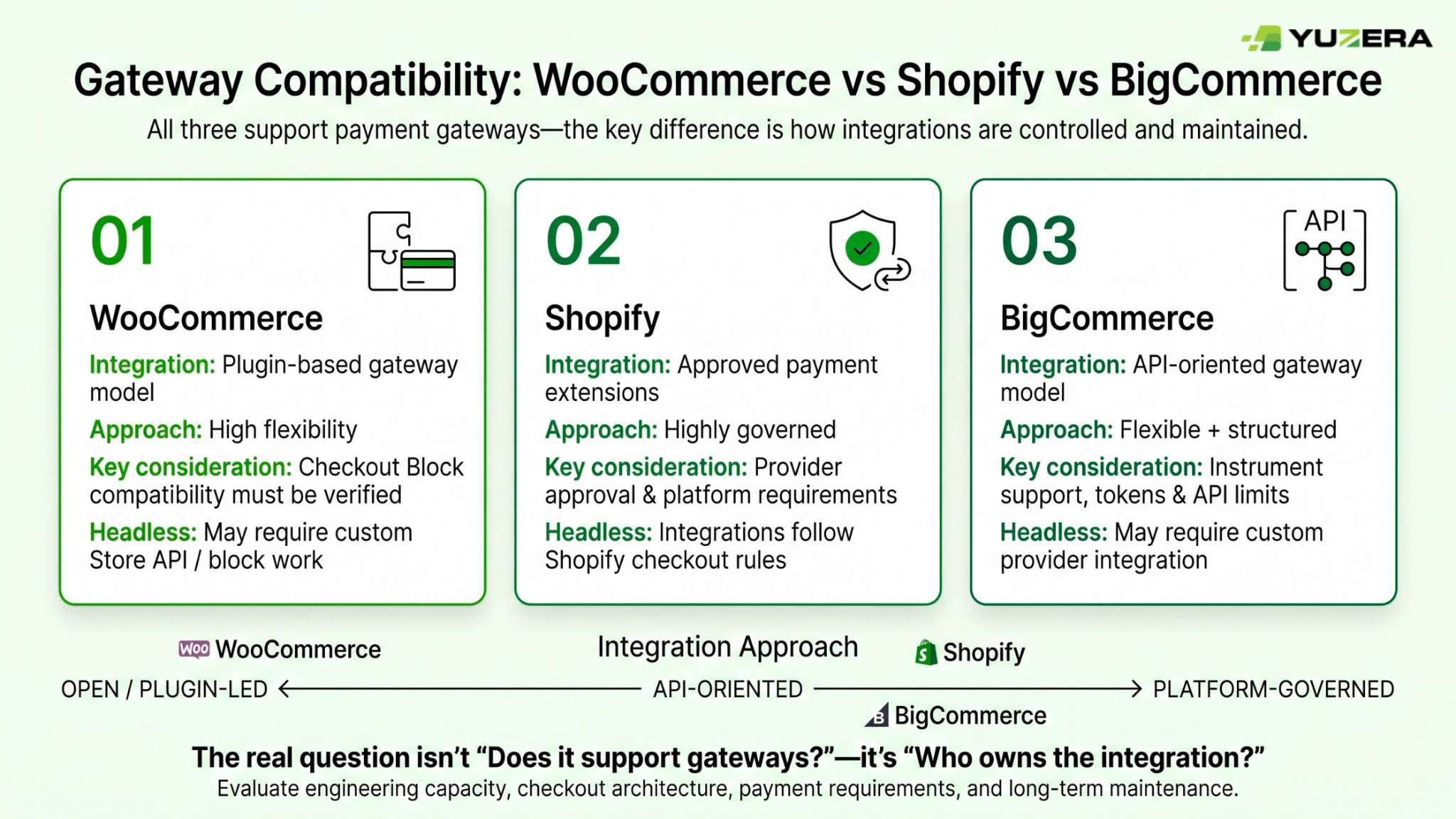 Connecting Your Payment Gateway to the Platforms You Already Use infographic