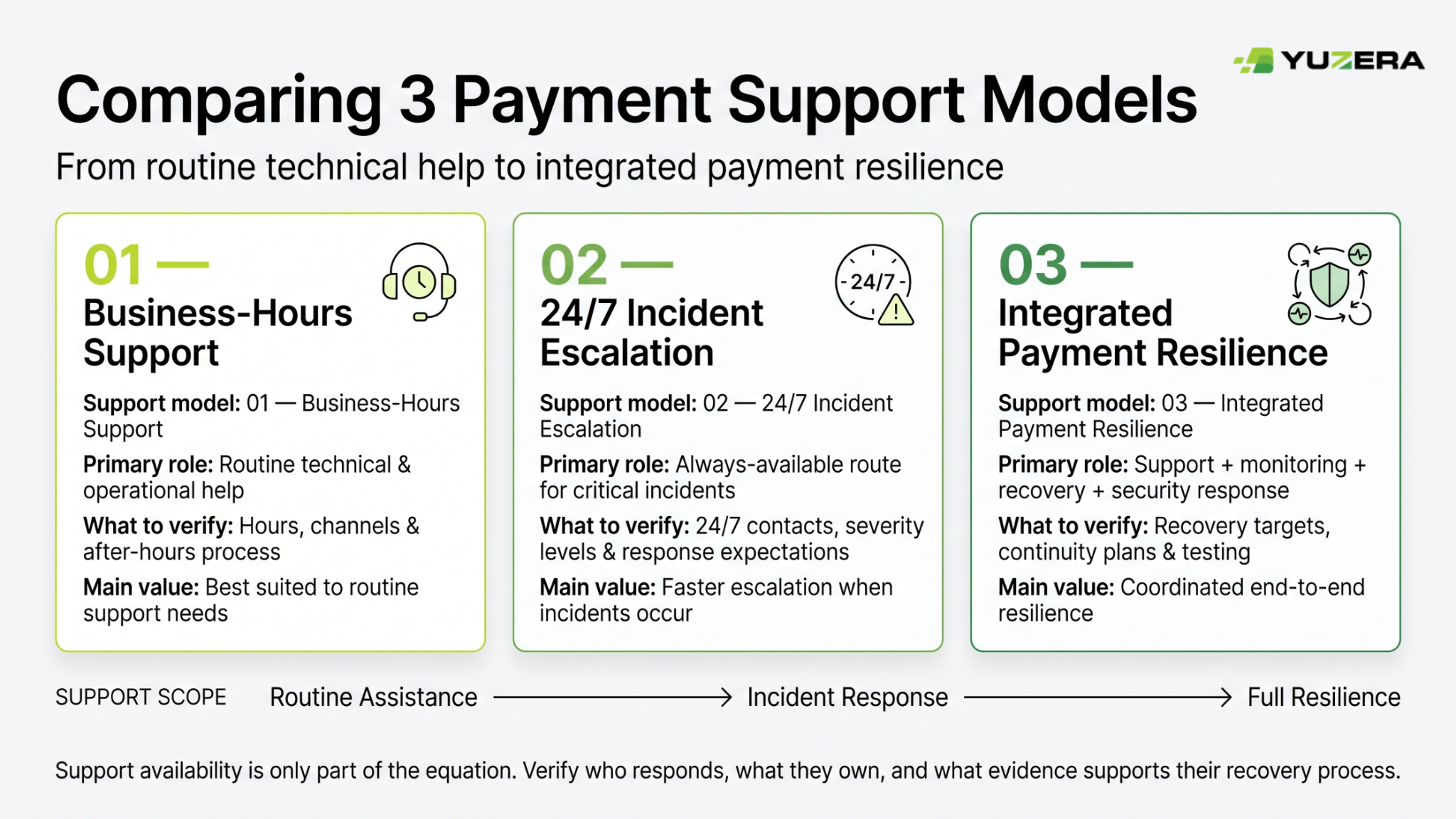 What Good Payment Support Looks Like (And Why It's a Security Issue Too) infographic